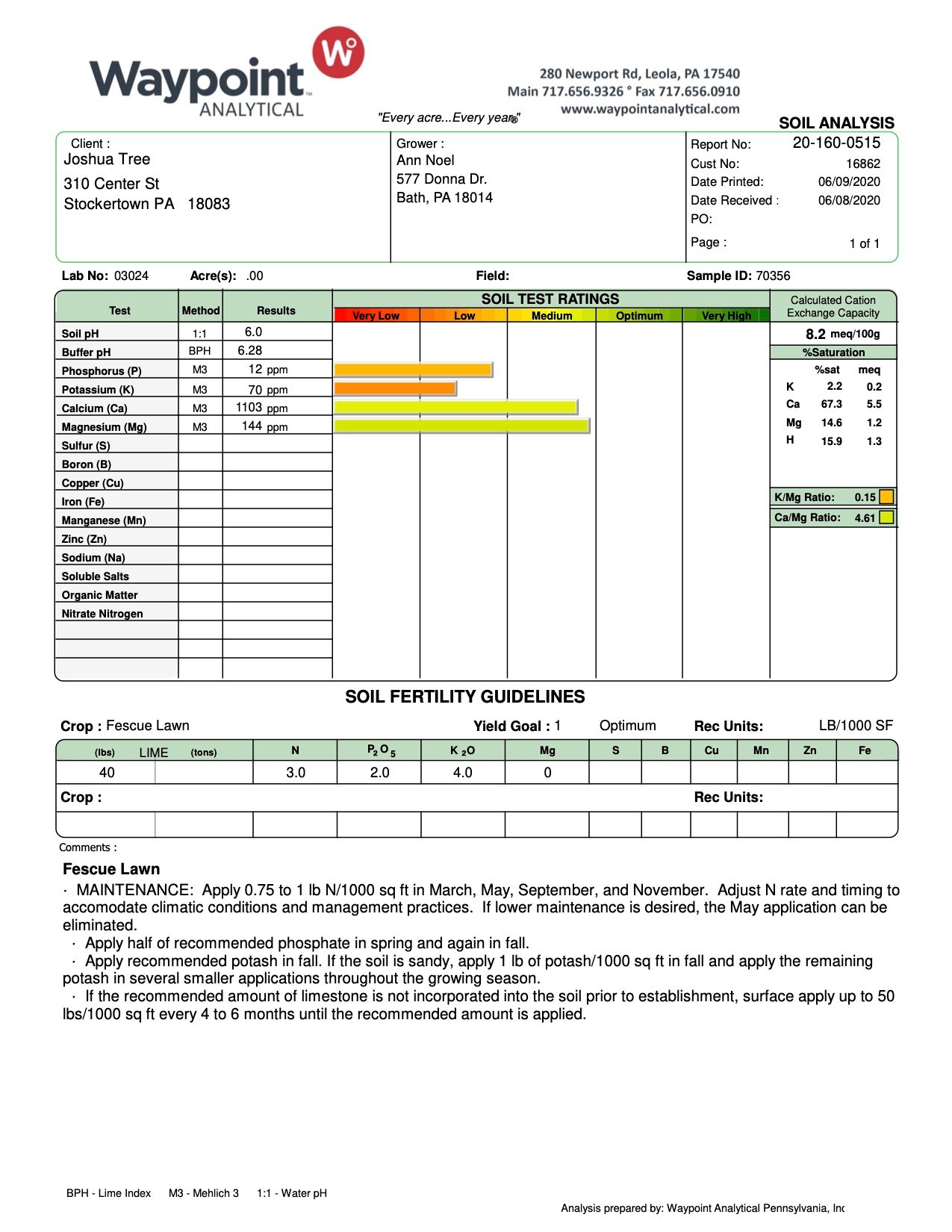 Lawn soil test results